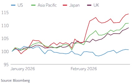 Figure 1 Leadership shifts March 2026