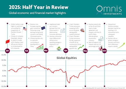 Half Year in Review 2025