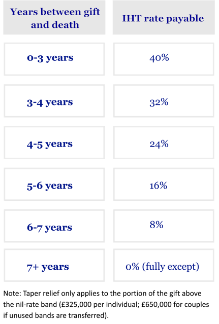 Linked In informative posts 6