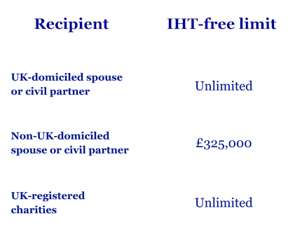 Linked In informative posts 8